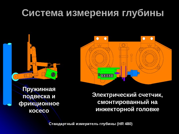   Система измерения глубины Стандартный измеритель глубины (HR 480)Пружинная подвеска и фрикционное косесо